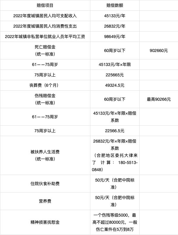 交通事故三个月工资表图片