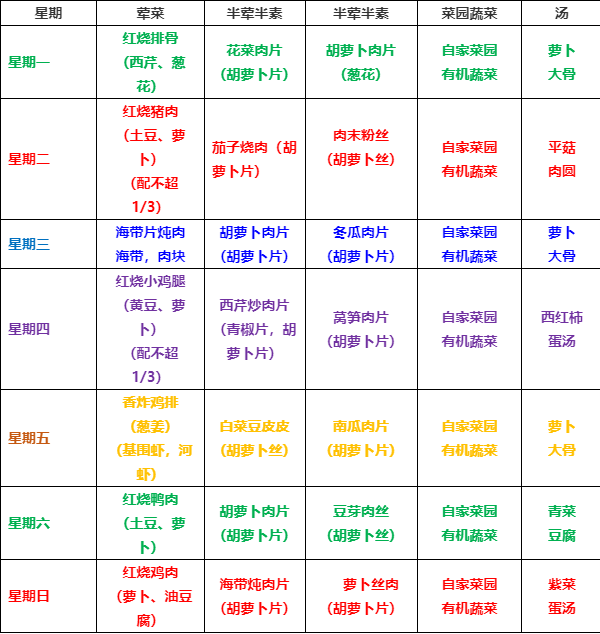 早中晚餐表格制作图片