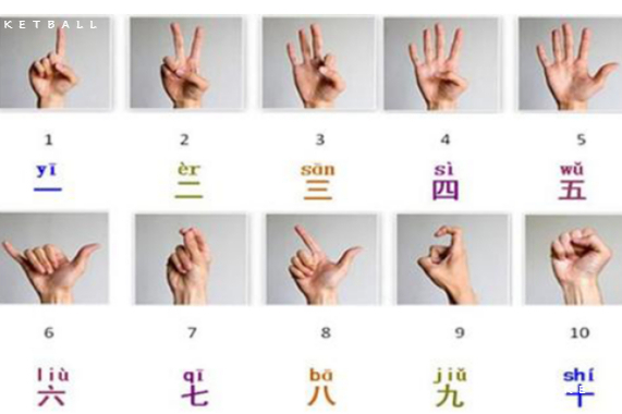 数字手势图中国人图片