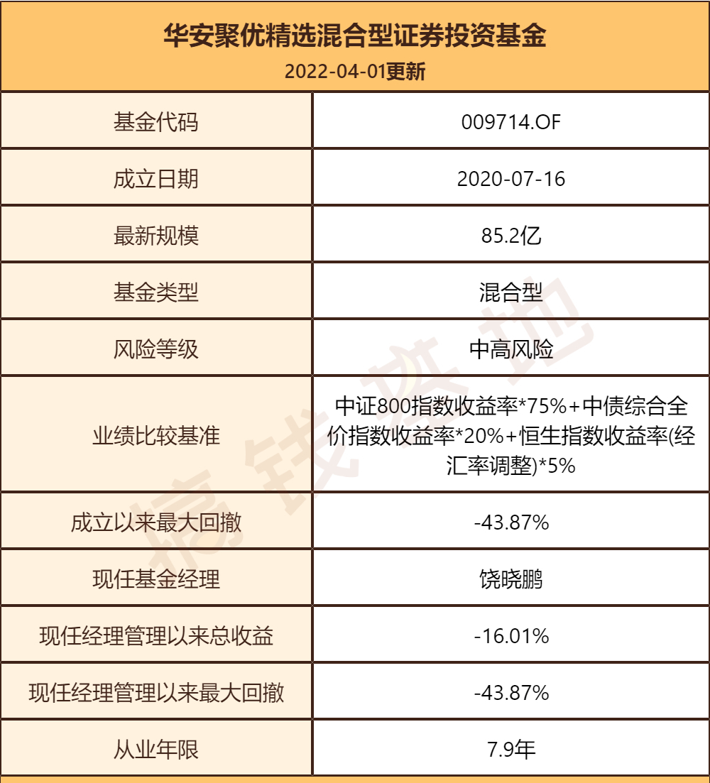 华安聚优009714基金怎么样?一只坑爹的基金,上车的基民已哭晕!