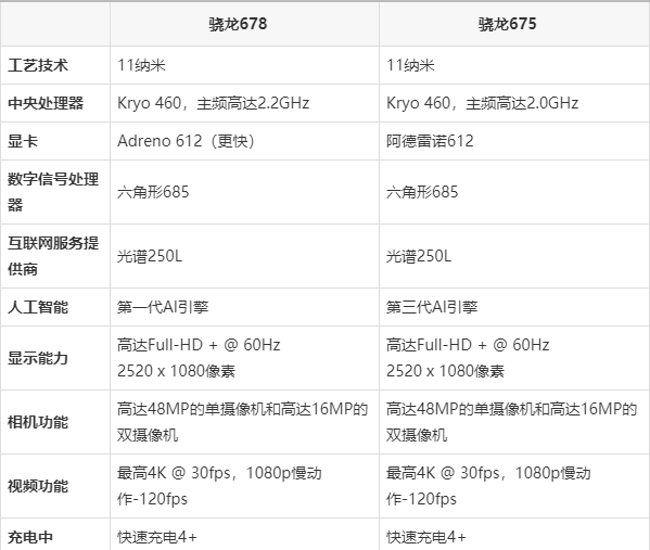 高通骁龙678图片