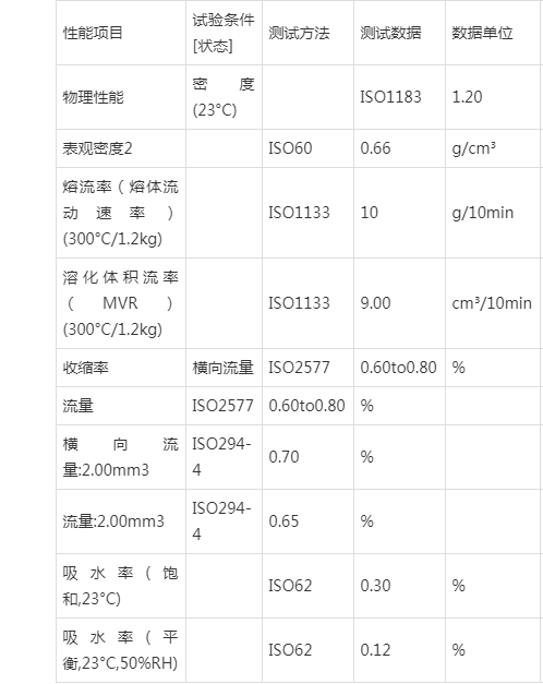 科思創pc2805材料應用及物性參數