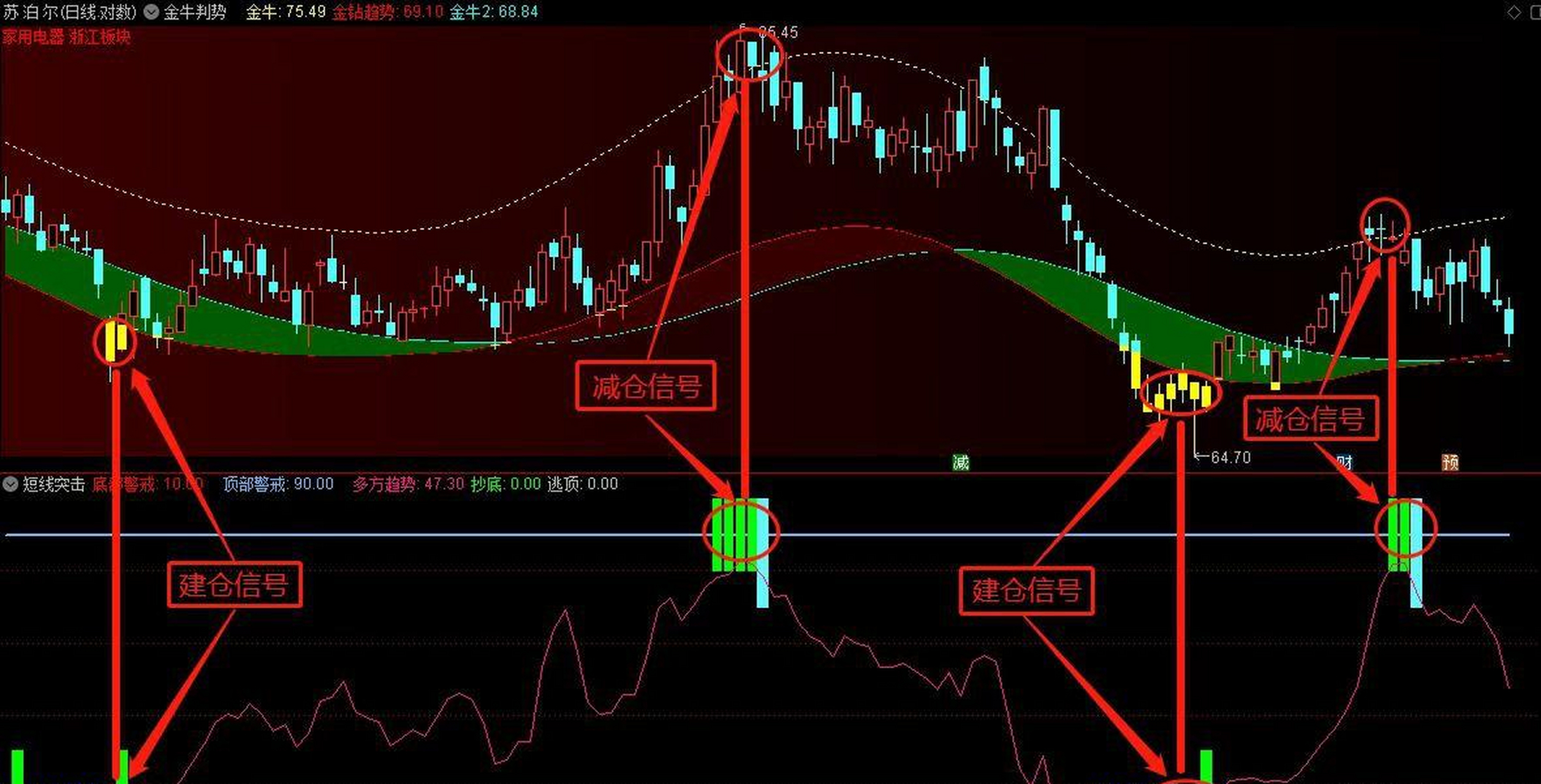 通达信正版《金牛判势主图 副图》共振擒牛,胜率提
