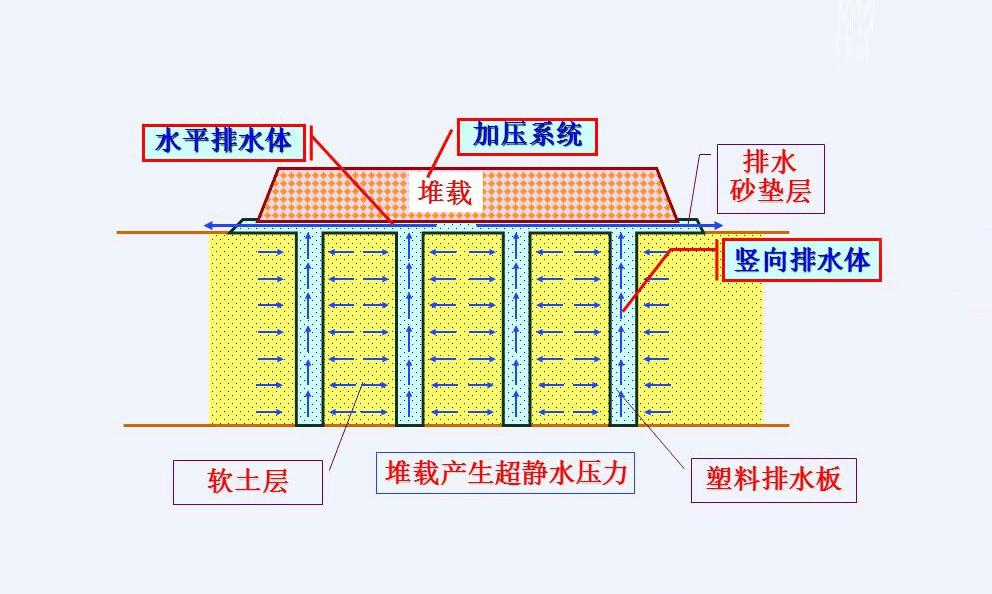 软基处理工程真空预压工程造价多少?真空预压工程造价怎么算?