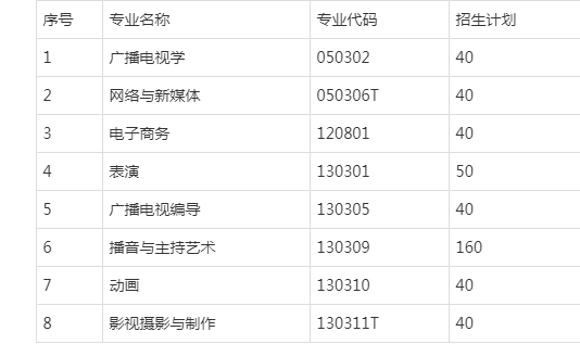 武汉传媒学院学费多少图片