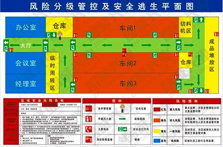安全目视化方案,风险分级管控及安全疏散平面图设计标准
