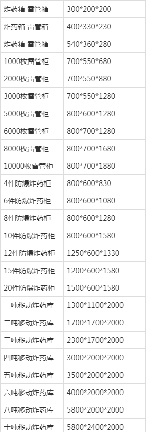 爆破作業專用儲存雷管,炸藥防爆箱 公安檢測備案產品 山東邦泰