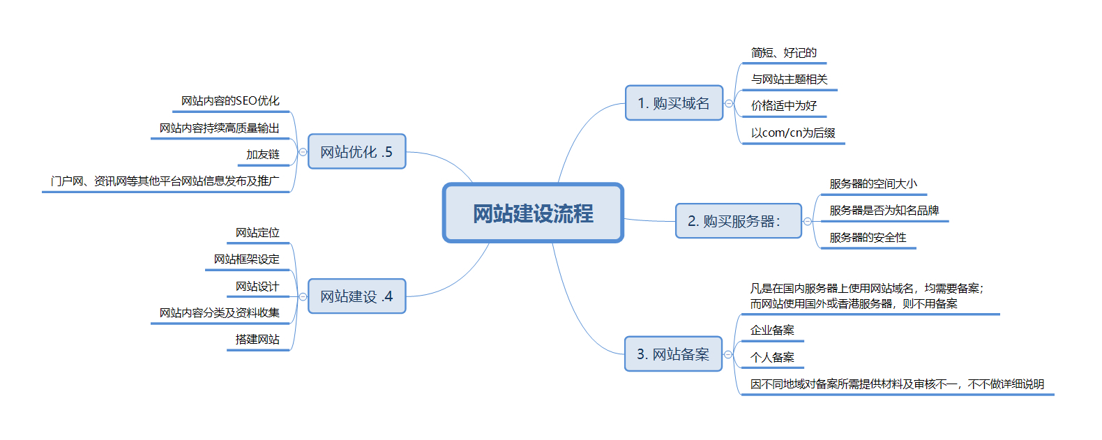 河南网站建设优化案例报告_(河南网站建设优化案例报告范文)