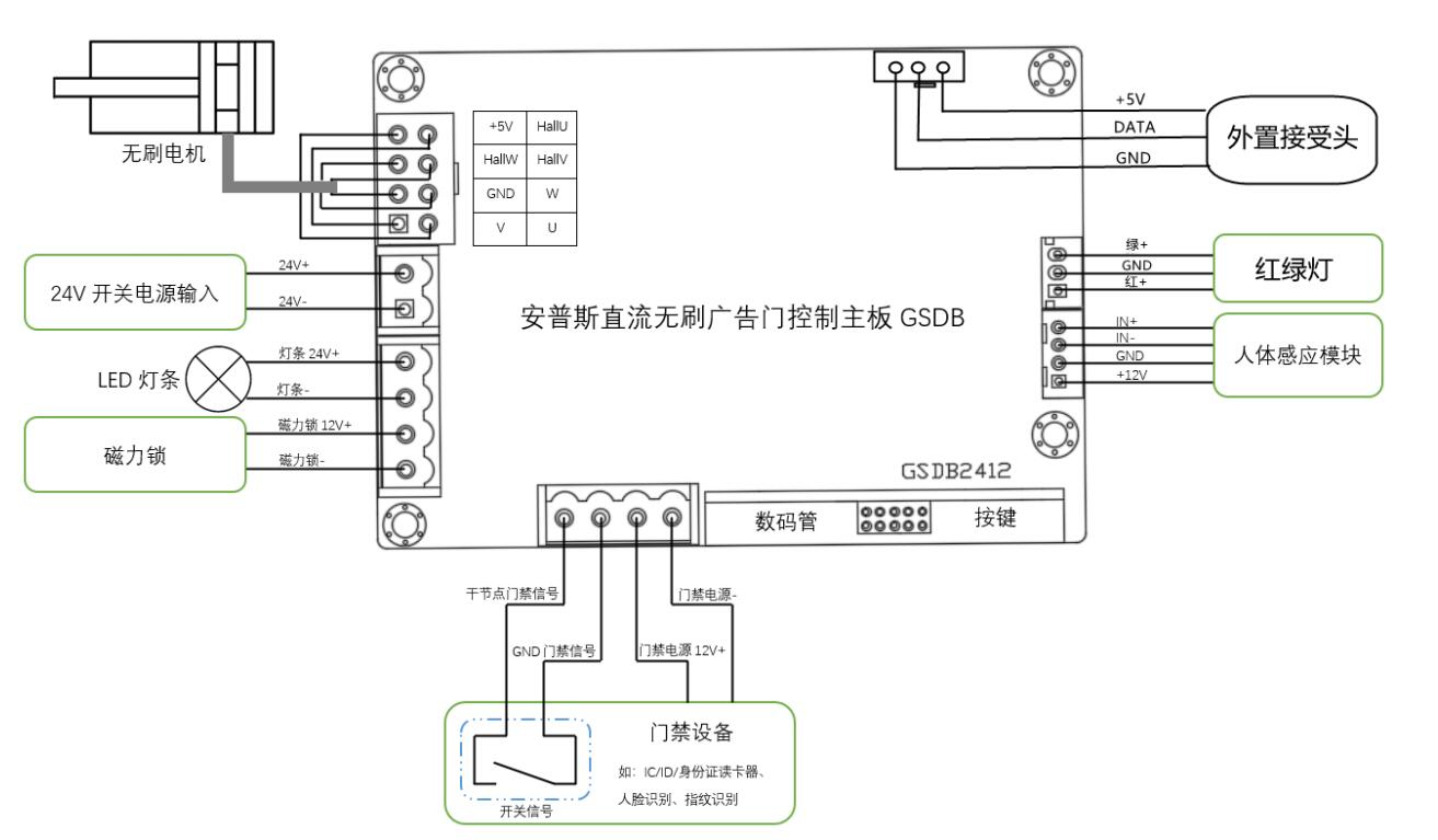 电动玻璃门接线图图片