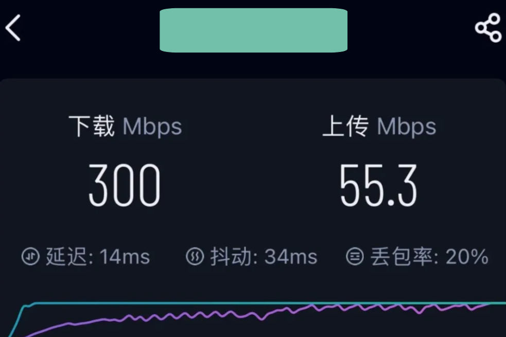 移动300m宽带的实际网速是多少?