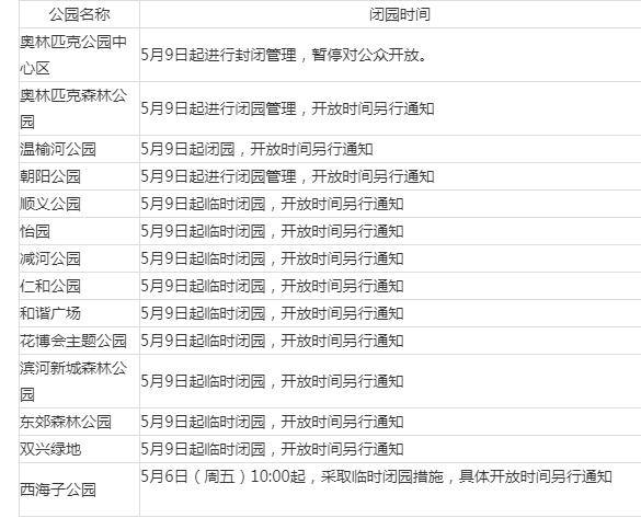 請注意!北京部分公園臨時閉園,名單一覽