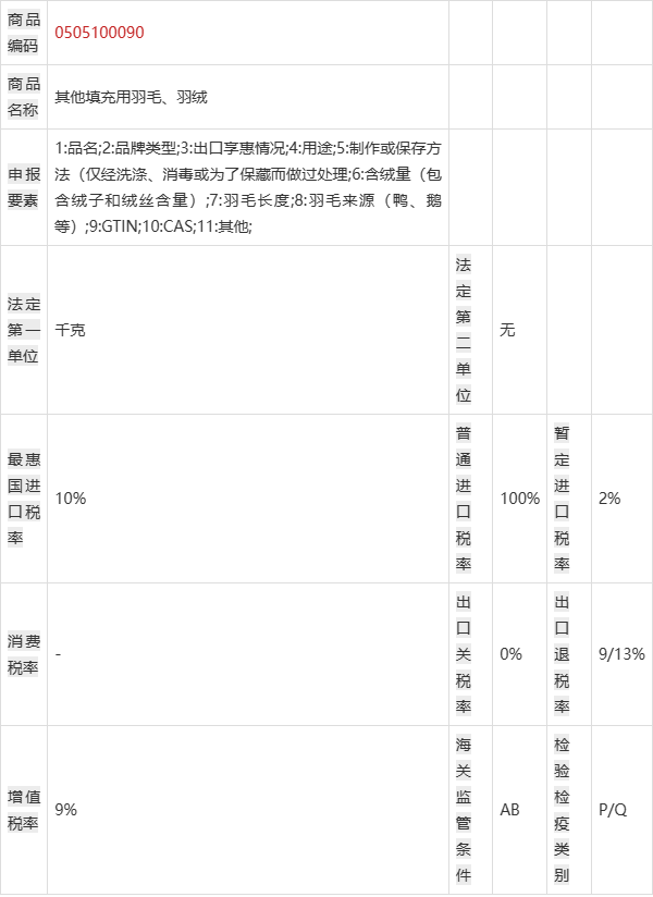 波兰,埃及,印尼,越南,美国鸭毛,鸭绒如何进口清关