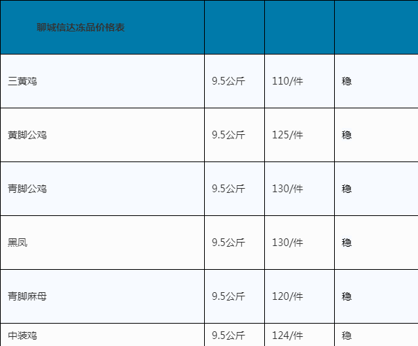 鸡黄价格及图片图片