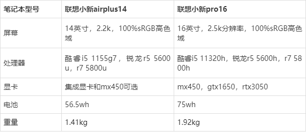 联想小新air14plus和pro16配置区别对比和选购建议