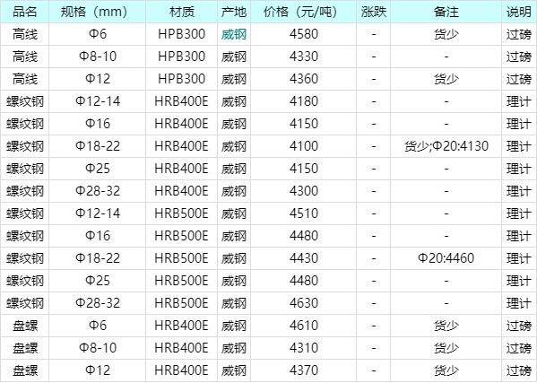 钢材涨价行情图片