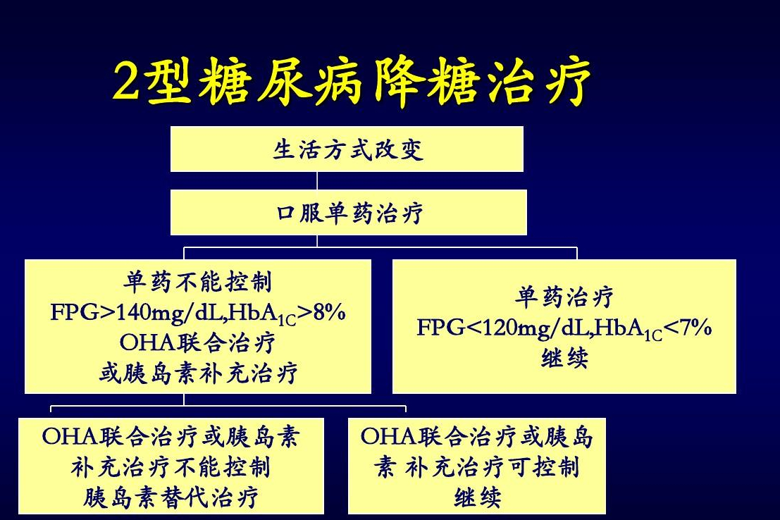 長期服用二甲雙胍,建議定期補充這種維生素,減少併發症