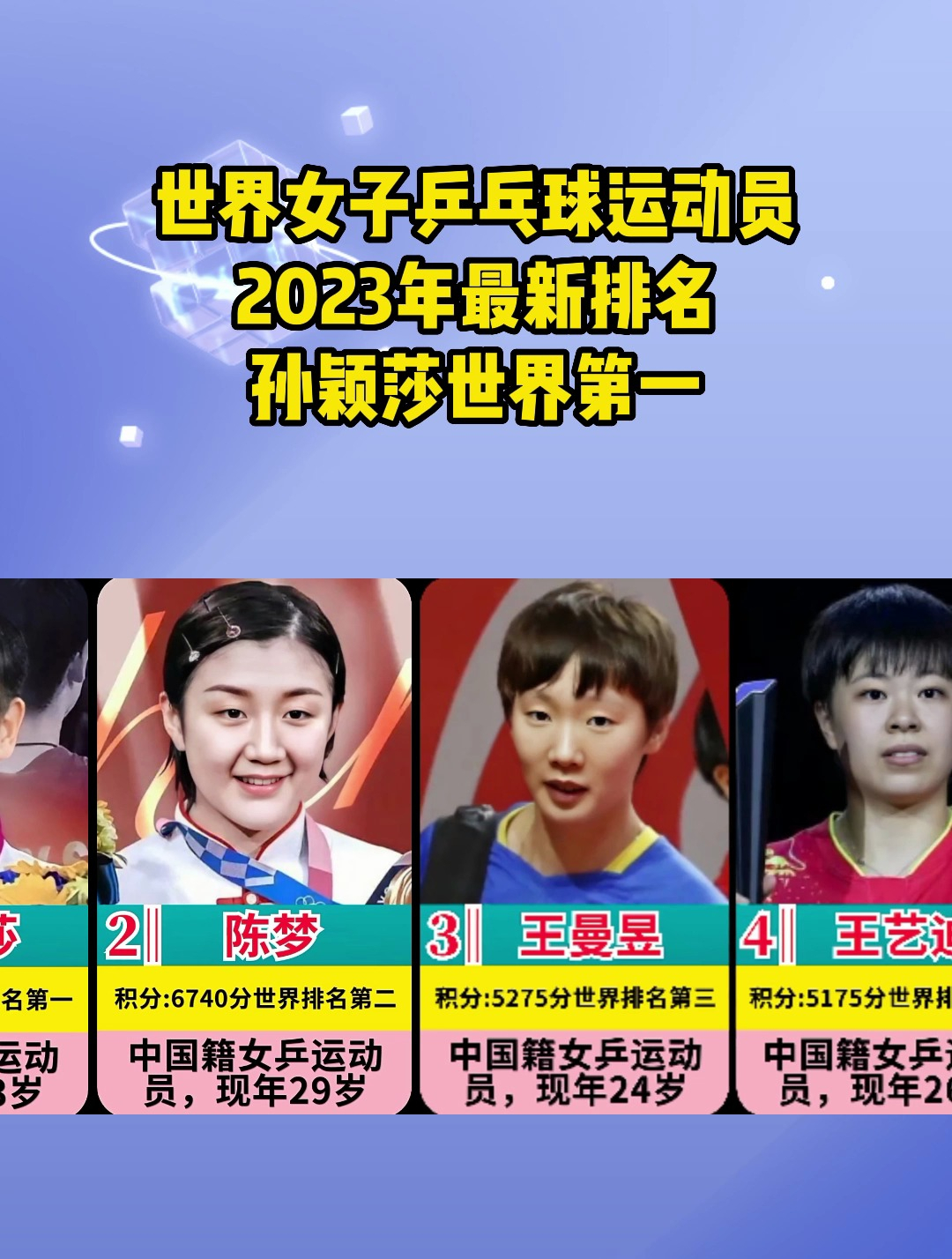 世界女子乒乓球运动员,2023年最新排名孙颖莎世界第一