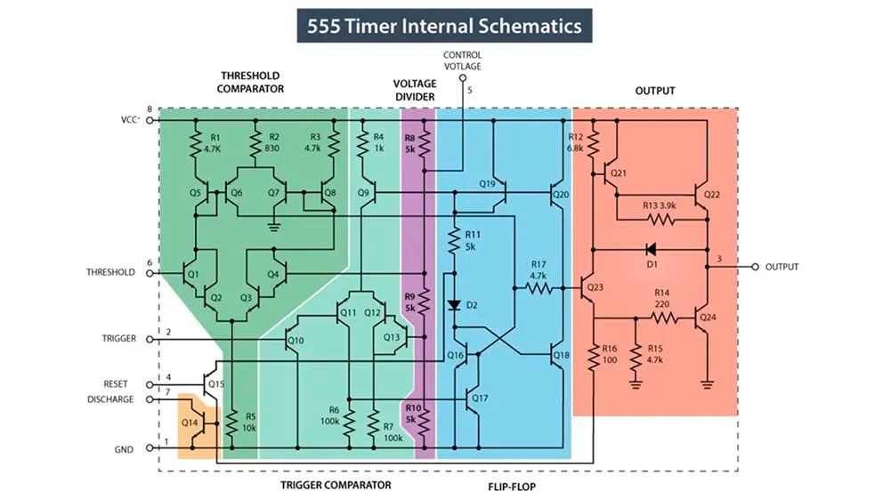 555定时器芯片内部电路讲解