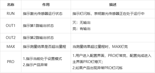 激光測距傳感器位移檢測報警防撞