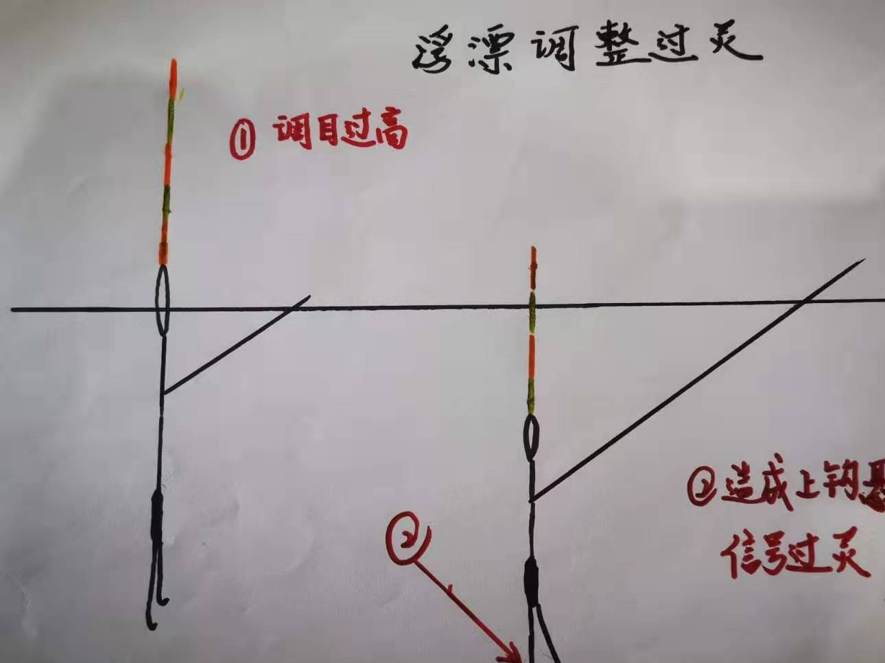 如何精確調漂?辯證看待浮漂調釣的