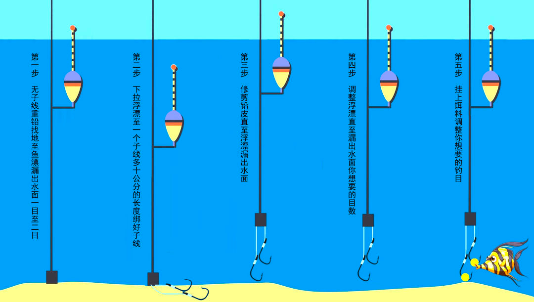 4,1在确定钓点后在钓点内调漂 2用确定要使用的线组调漂 3实钓时大线