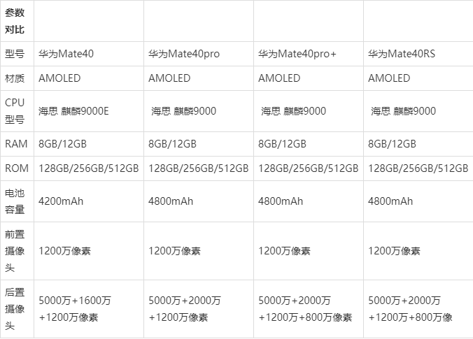 华为型号大全对照图图片