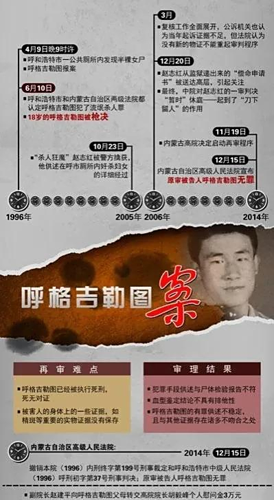 冯志明:时任呼和浩特市公安局新城区公安分局副局长;张凤仪:时任