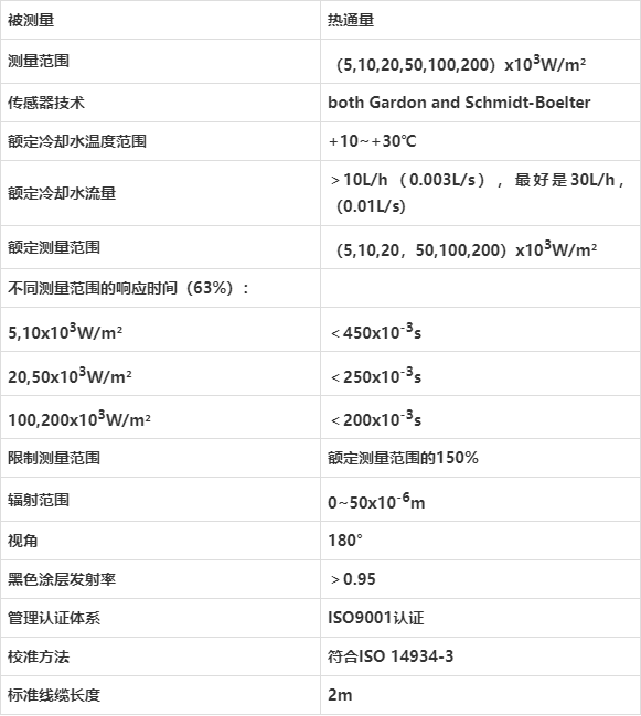 sbg01 水冷式熱通量傳感器