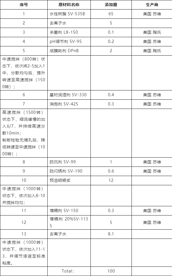 银粉成分图片