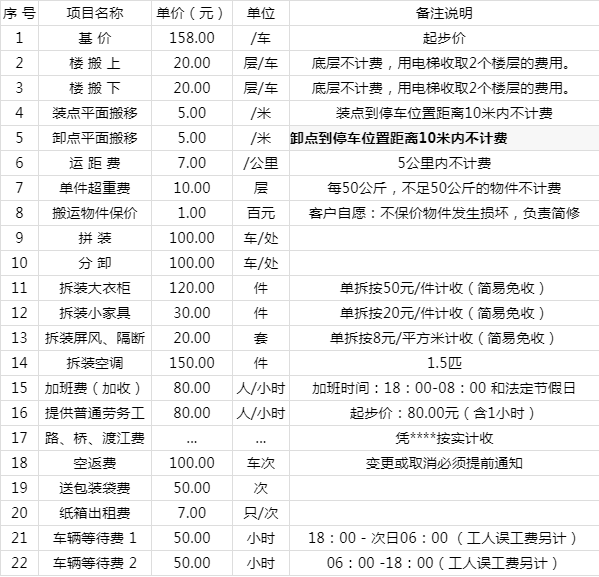 上海公兴搬家96964收费标准价格表