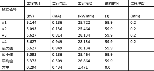 介电材料图片