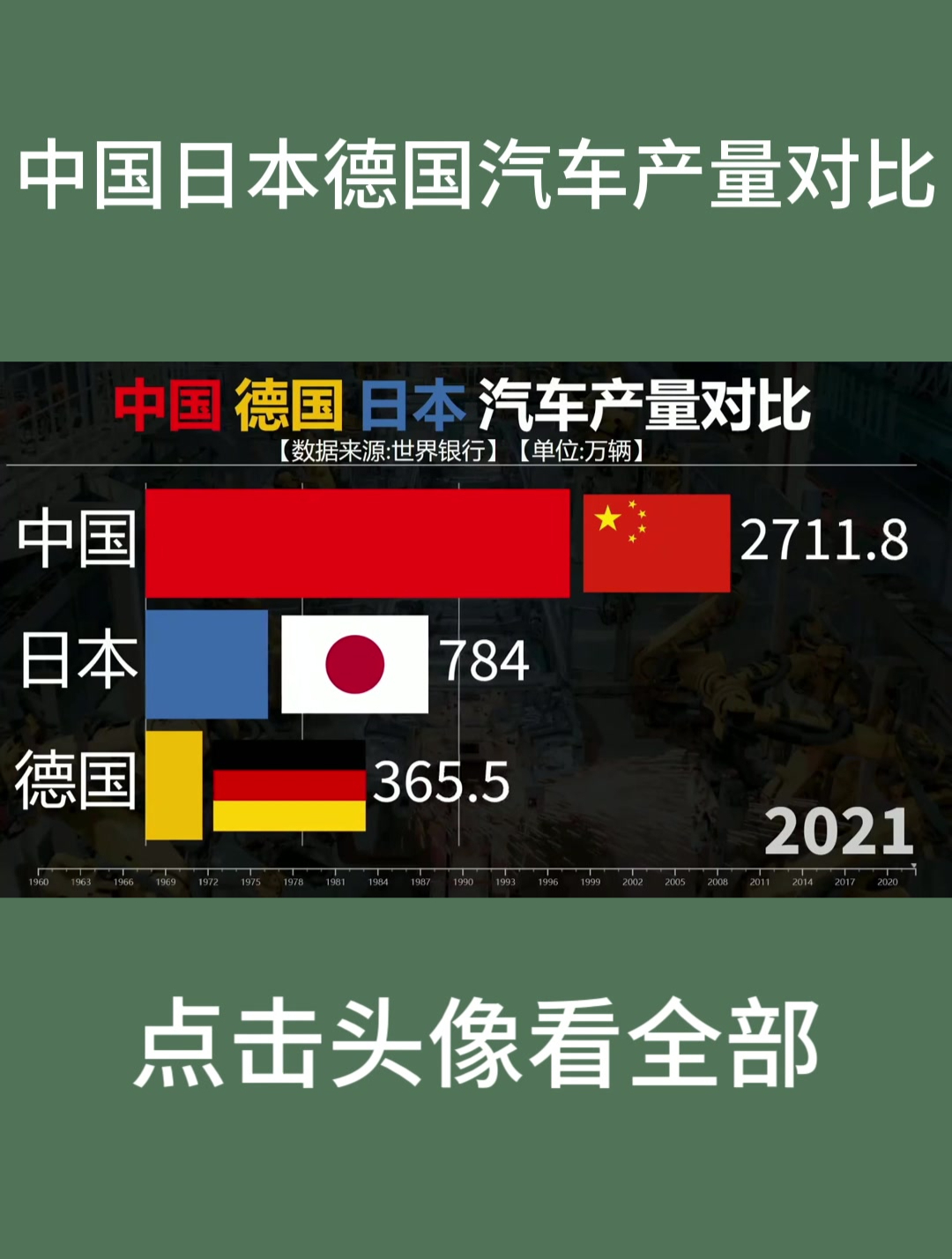 中国日本德国汽车产量对比