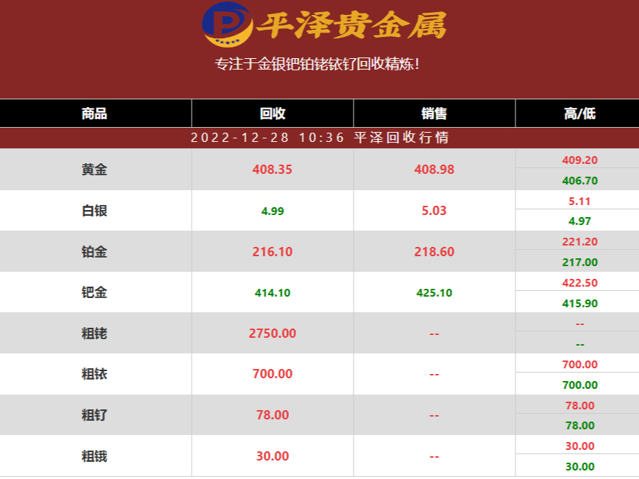 鈀金圖片長什麼樣?鈀金回收價多少錢?