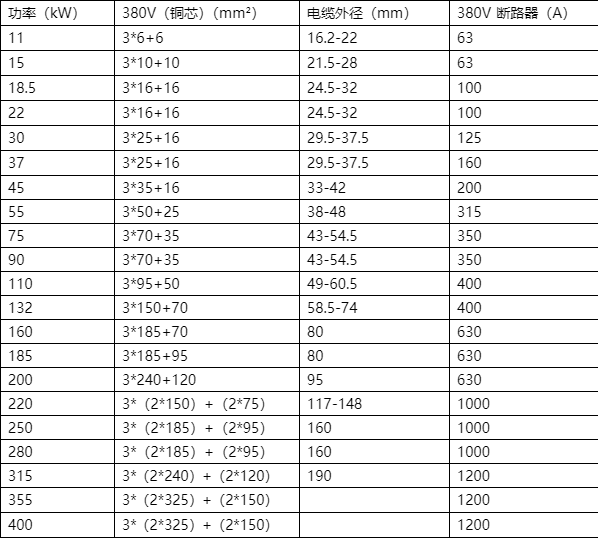 75kw空压机配3x35平方铜电缆,你认为合适吗?