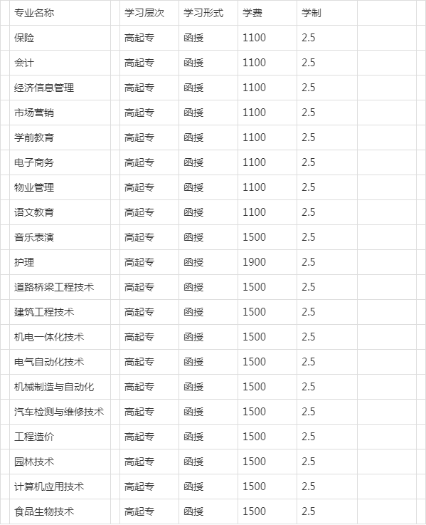 许昌职业技术学院学费图片