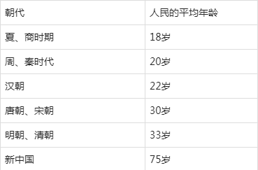 男人50歲之後眉毛變長了,到底意味著什麼?跟長壽有關係嗎?