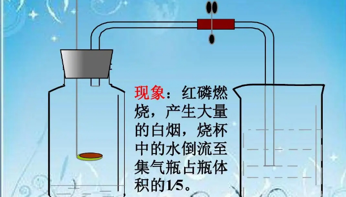 红磷在空气中燃烧的现象(红磷在空气中燃烧的现象以及化学方程式)