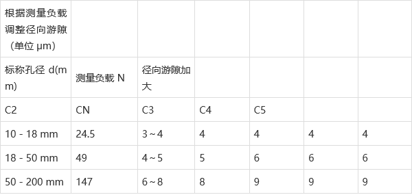 軸承遊隙選擇標準及軸承遊隙選擇方法指南