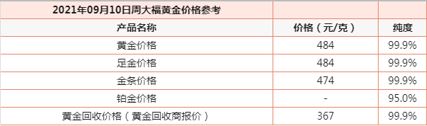 石家庄今天黄金金价(河北石家庄黄金价格走势图)