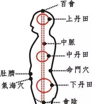 丹田准确位置图 baijiahao.baidu.com