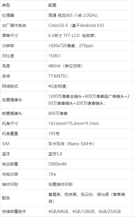 oppoa11手机参数图片