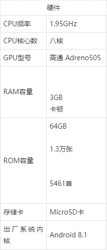 vivoy93s参数图片