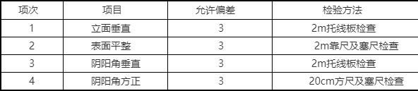 電梯井隔音牆施工專項方案