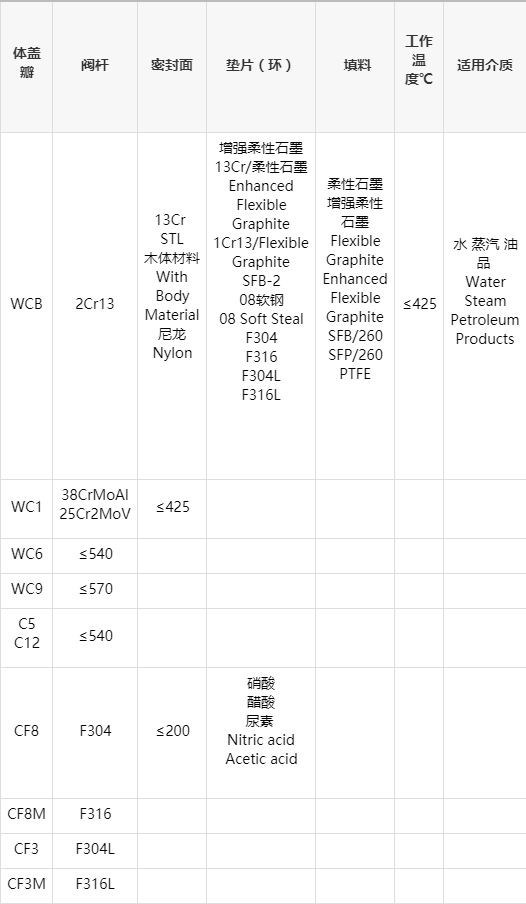 美标闸阀尺寸图片