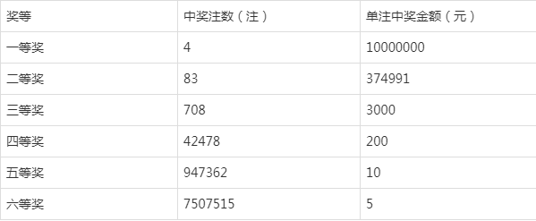 双色球2021054图片