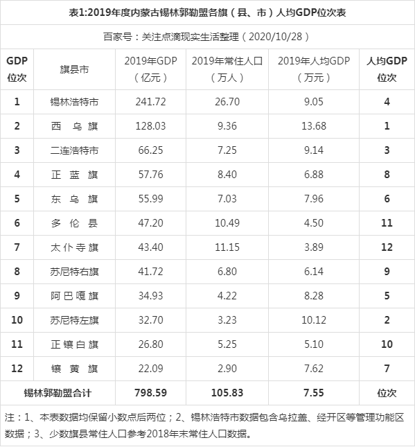 锡林郭勒盟人口图片