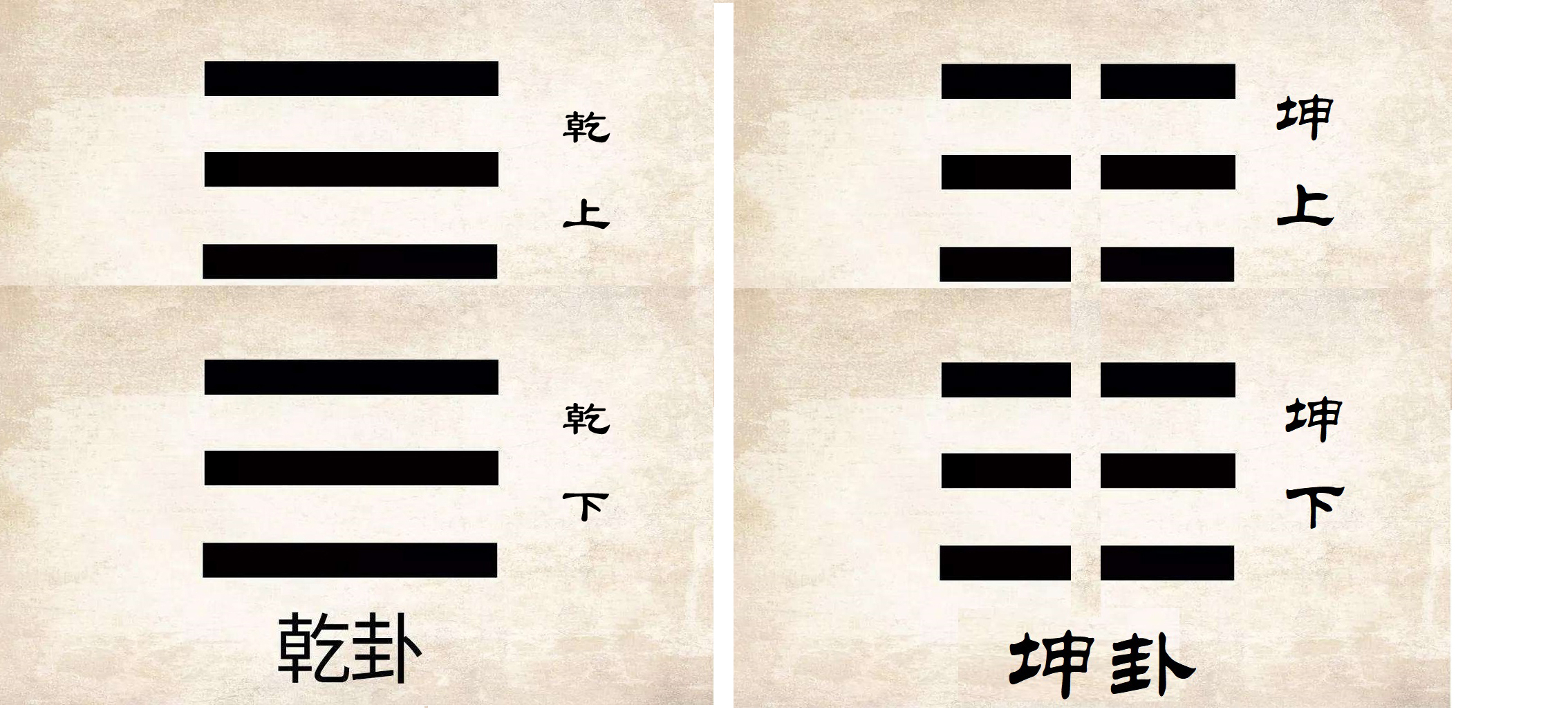看懂易经其实很简单|两张图看懂乾坤两卦