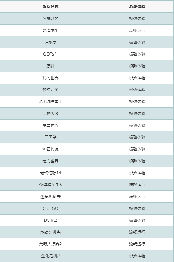 amd 銳龍 r5 2600怎麼樣?