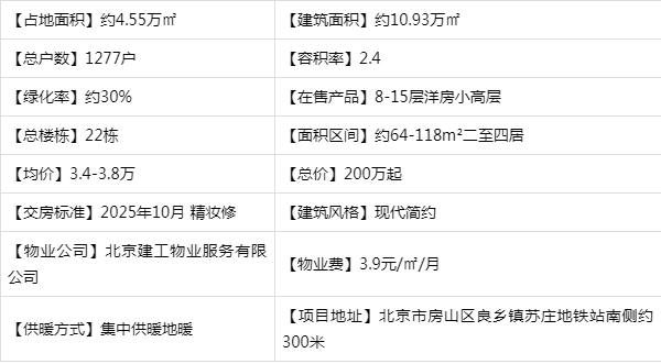 房山良鄉板塊,剛需新房 攬星宸 老牌國企