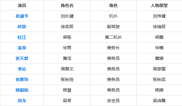 中国机长演员演员表图片